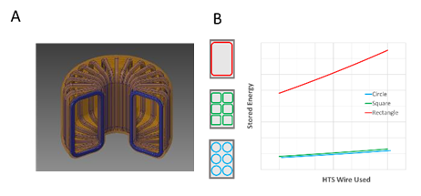 Figure 26